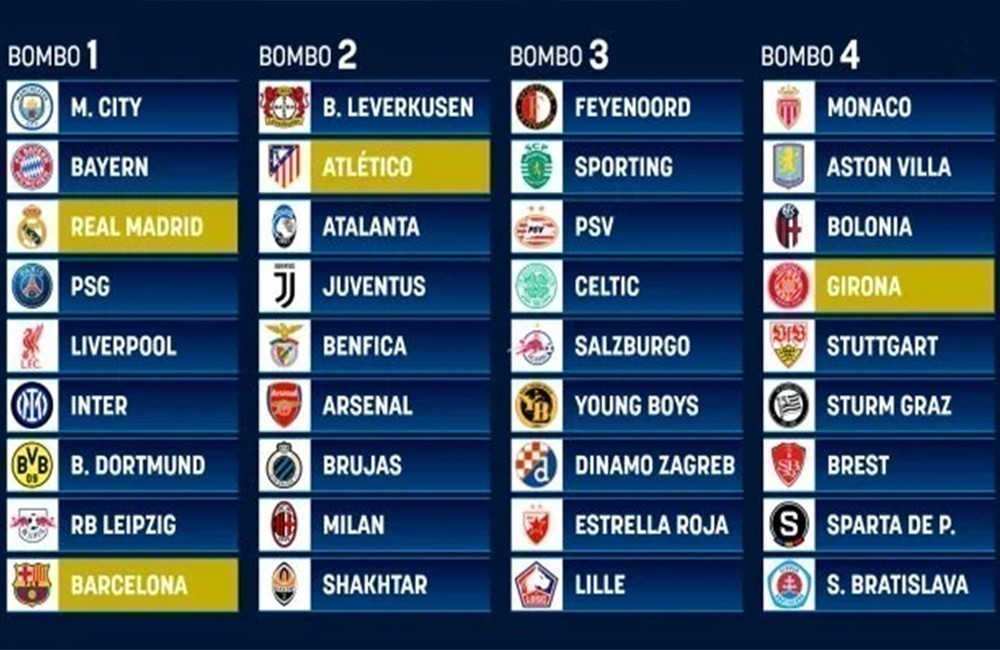 Sorteo Champions League