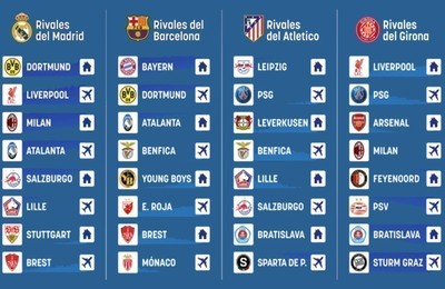 Sorteo Champions League